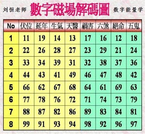 招財數字組合|【吉祥數字組合】最吉兆的數字組合：招財、納福、平安、健康一。